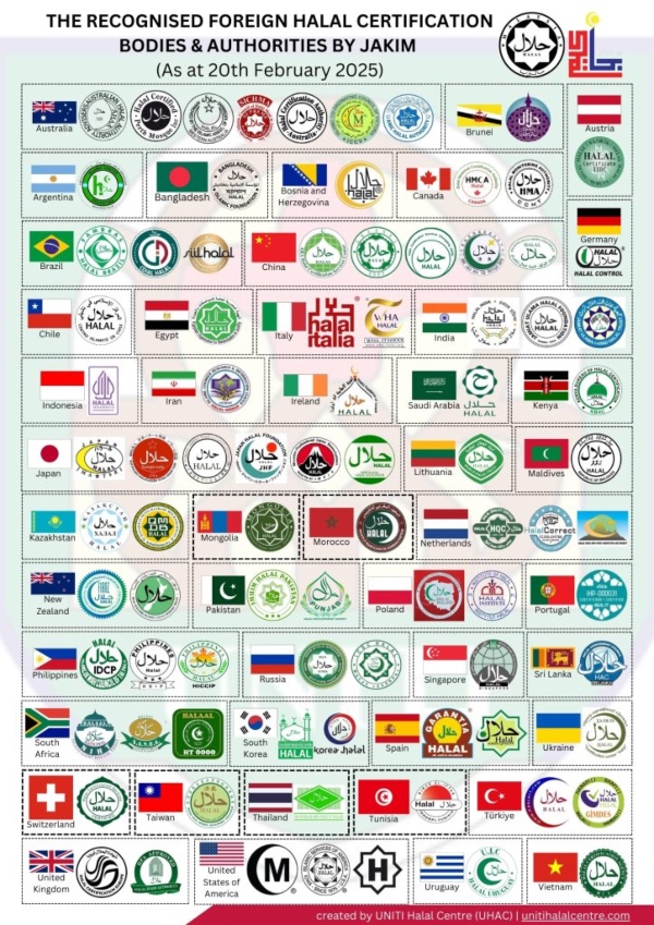 cara mencari makanan halal