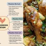 3 Peta Minda Masakan Ayam, Daging & Ikan, Sesuai Jadi Idea Lauk Harian!