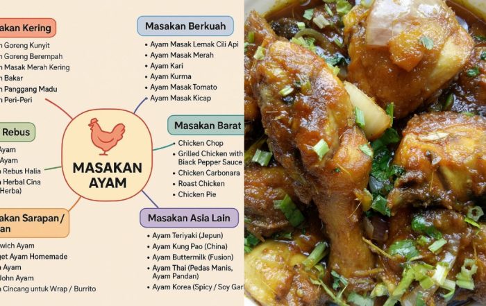 peta minda masakan