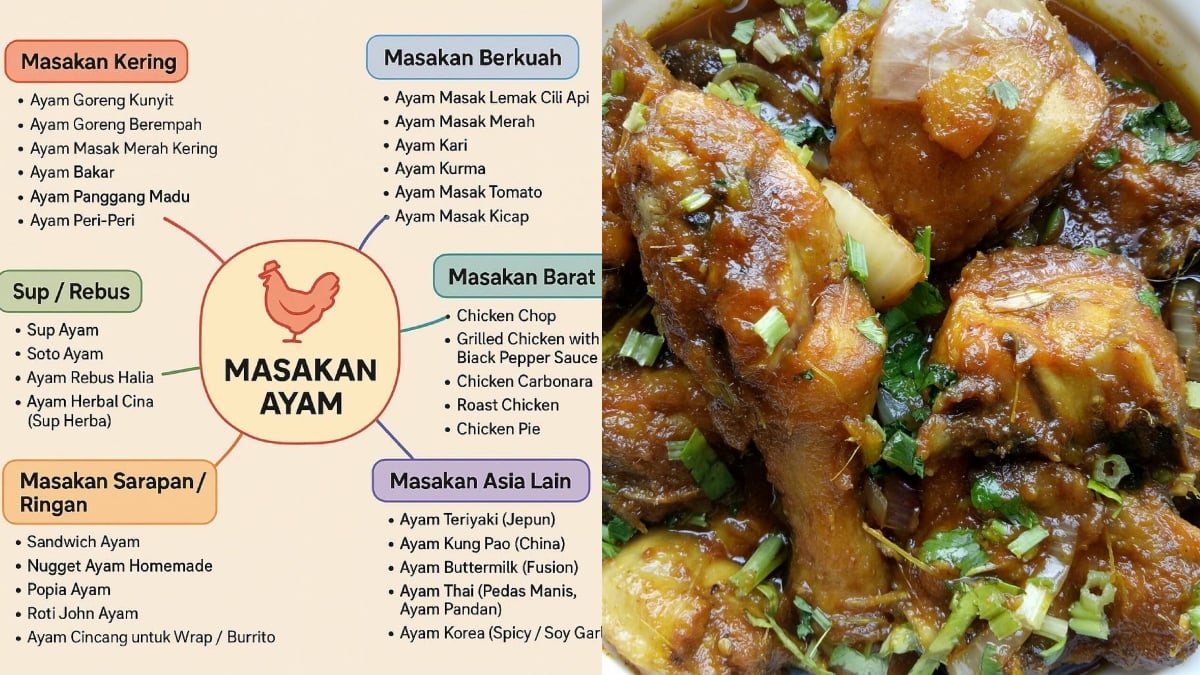 peta minda masakan