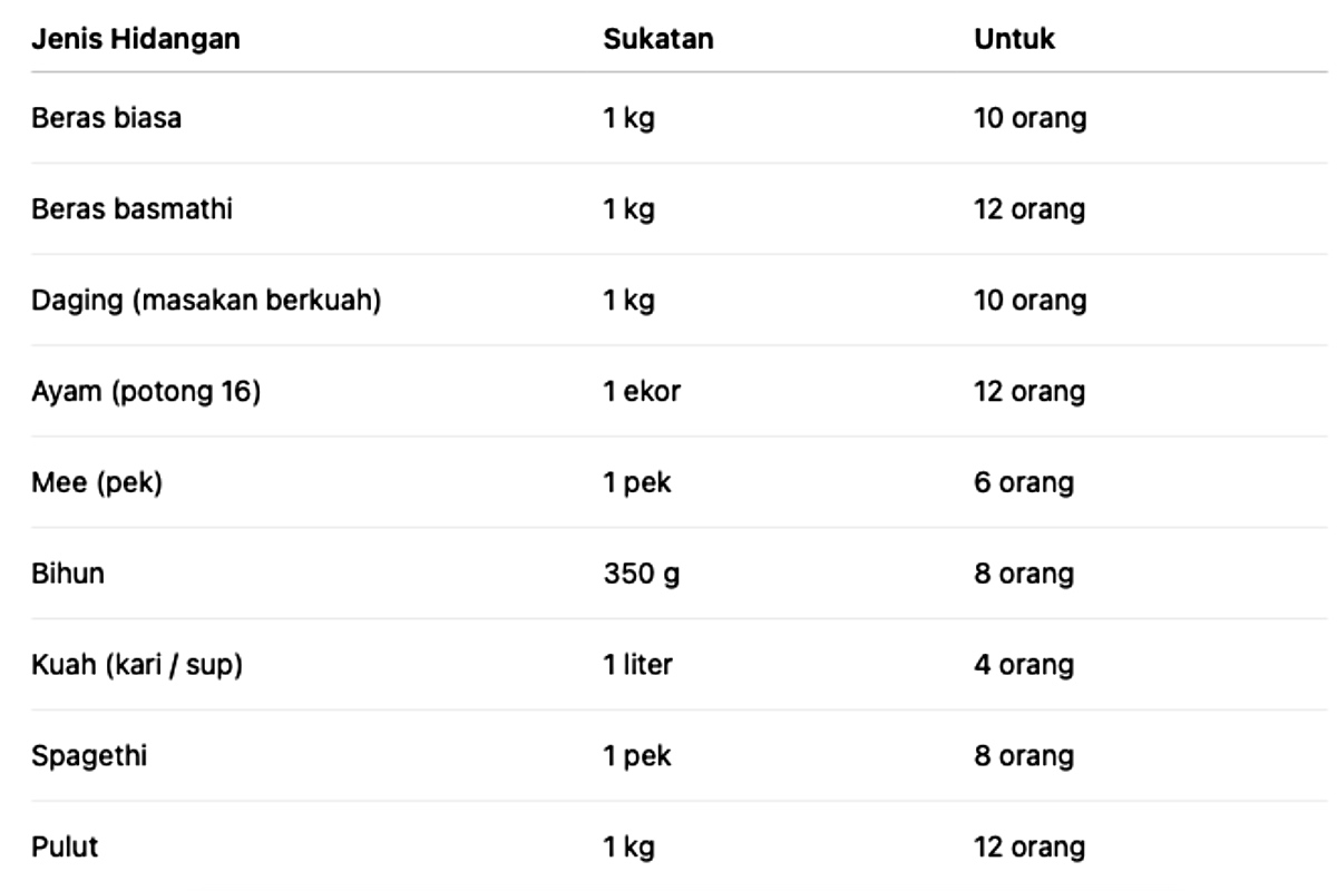 masak untuk tetamu