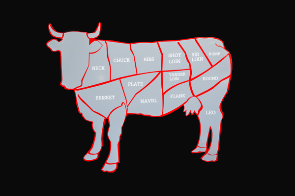 bahagian daging lembu