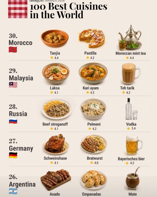 masakan malaysia